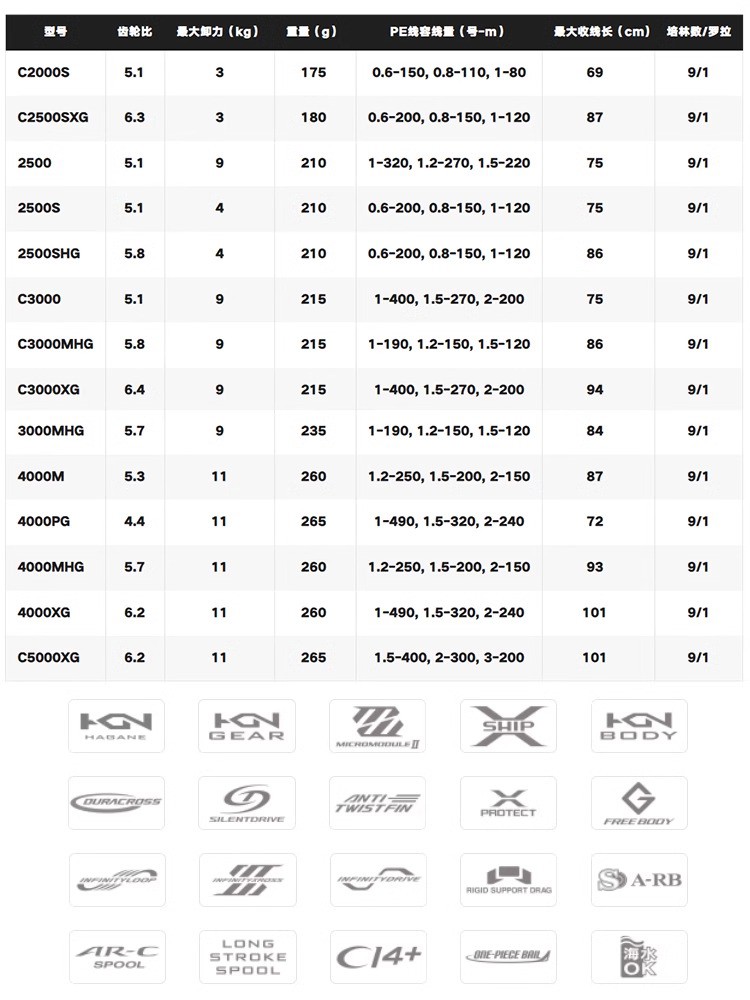 SHIMANO 2024 TWINPOWER Seawate - Shimano Reel Sienna review and price
